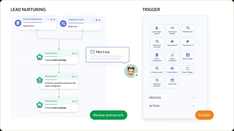 Captură Zoho One: un flux automat de mesaje pentru lead-uri, construit pe pași.