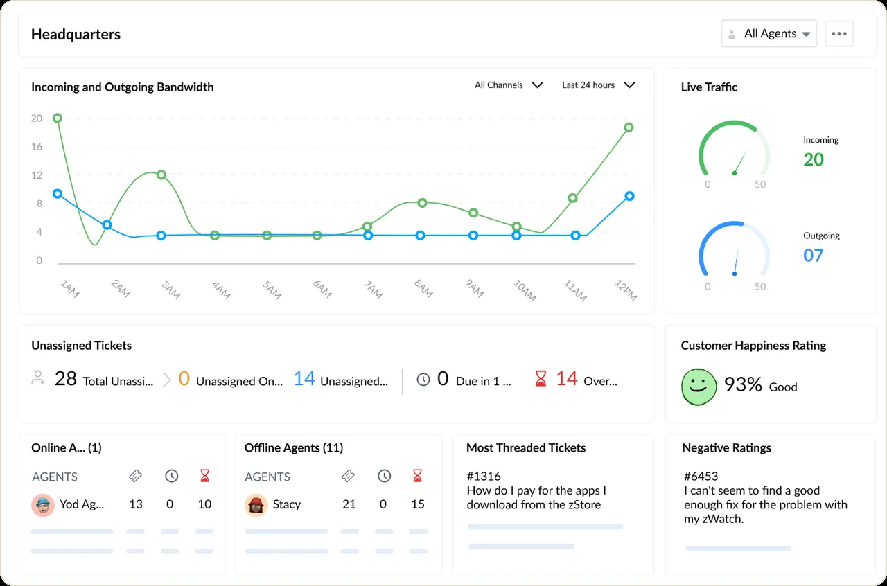 Captură Zoho One: panoul Zoho Desk cu tichetele deschise și starea lor.